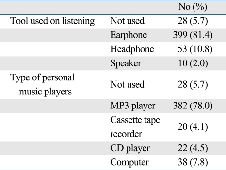 graphic file with name ymj-50-771-i003.jpg