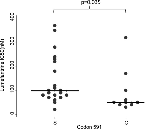 FIG 2