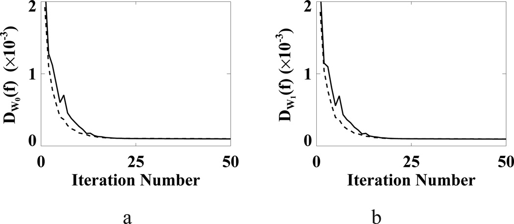 Figure 20