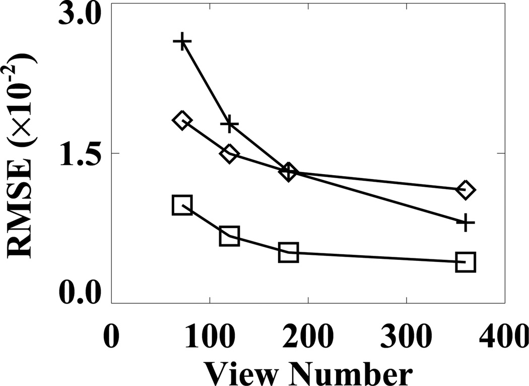 Figure 21