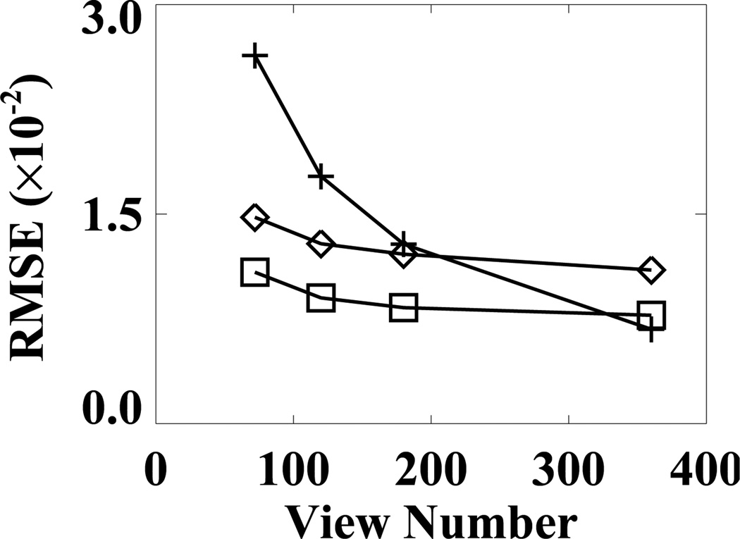 Figure 19