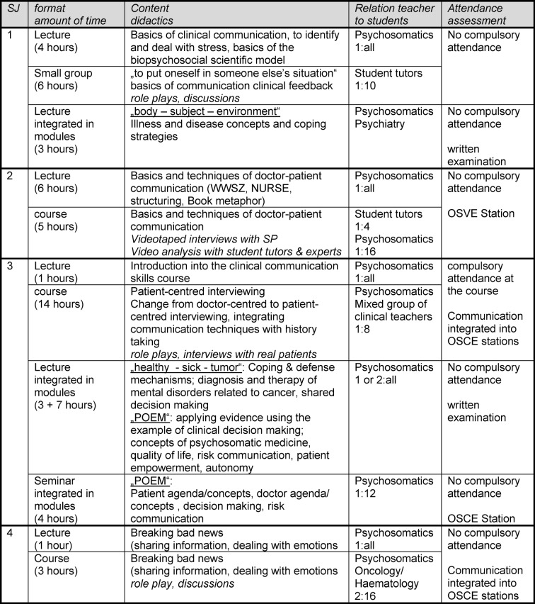 Table 1