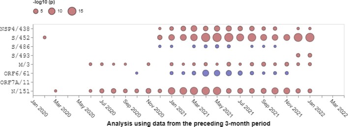 Extended Data Fig. 3