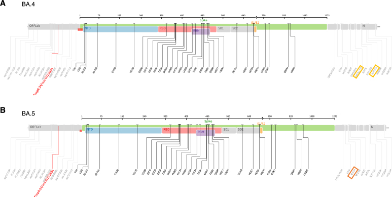 Extended Data Fig. 2