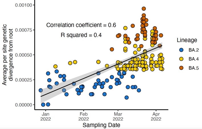 Extended Data Fig. 1