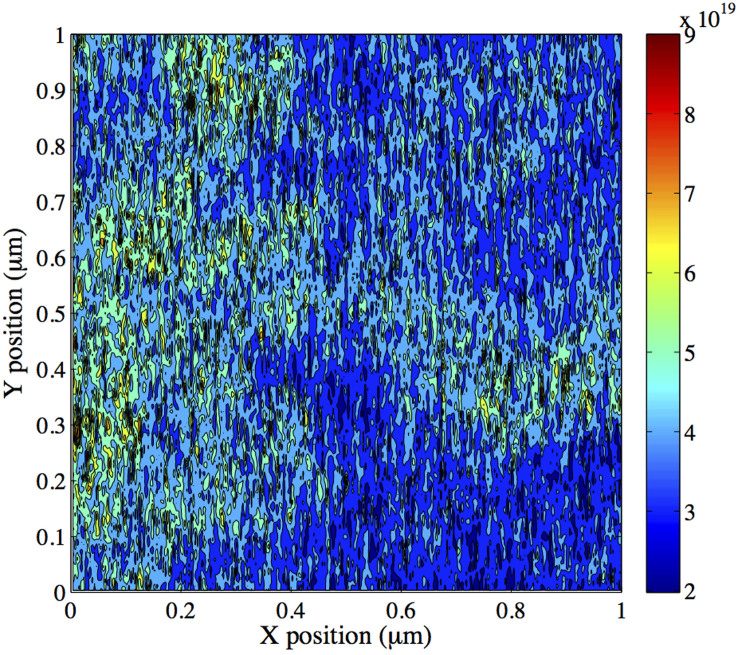 Figure 5