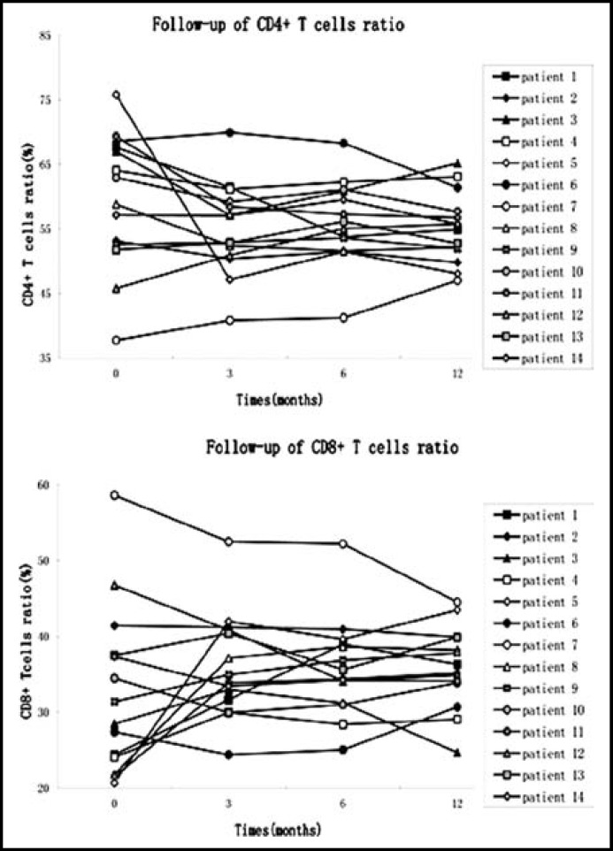 Fig.1