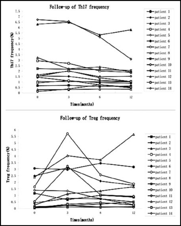 Fig.2