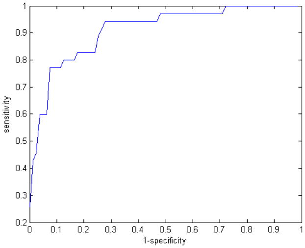 Figure 11