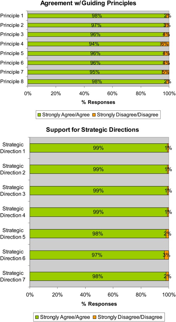 Graph 2: