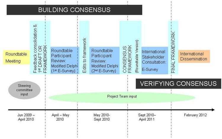 Graph 1: