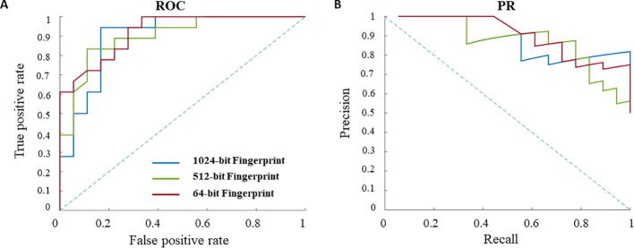 Supplementary figure 2