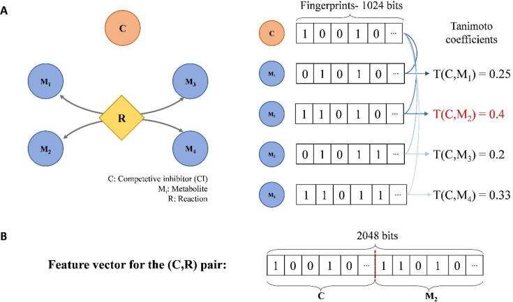 Fig. 2