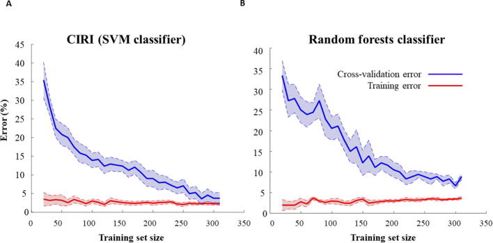 Supplementary figure
1