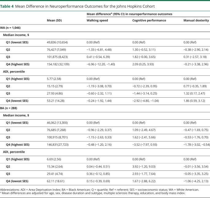 graphic file with name NEUROLOGY2020123802T4.jpg