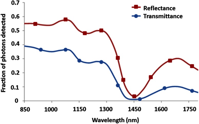 Fig. 7