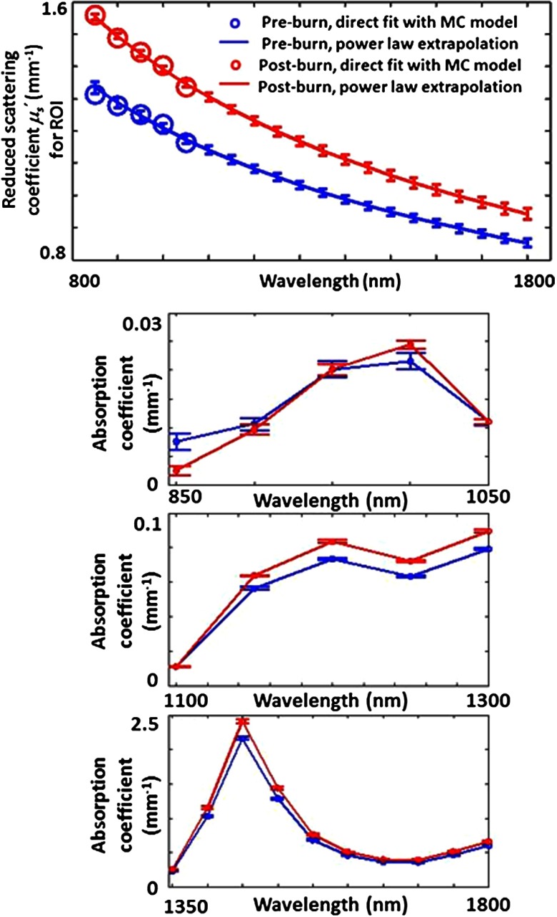 Fig. 6