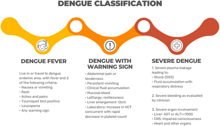 Figure 4: