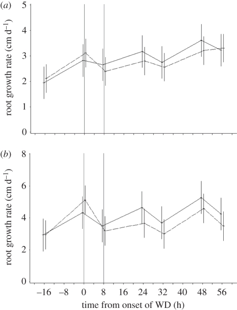 Figure 2.