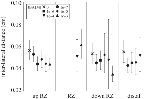 Figure 3.