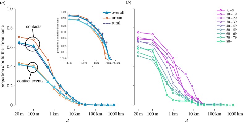 Figure 2.