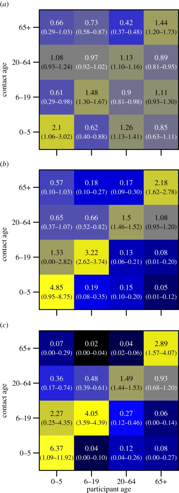 Figure 4.