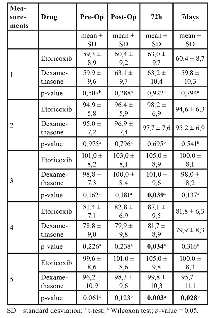 graphic file with name medoral-24-e746-t002.jpg