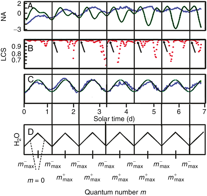 Fig. 2.