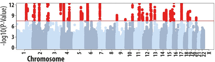 Fig 1