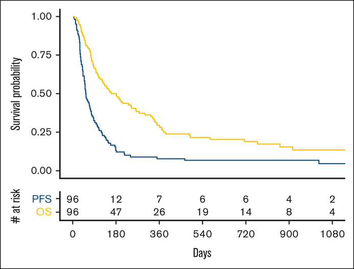 Figure 1.