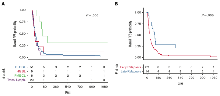 Figure 2.