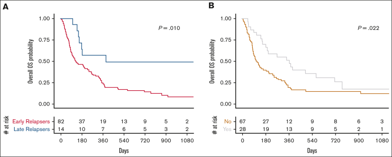 Figure 3.