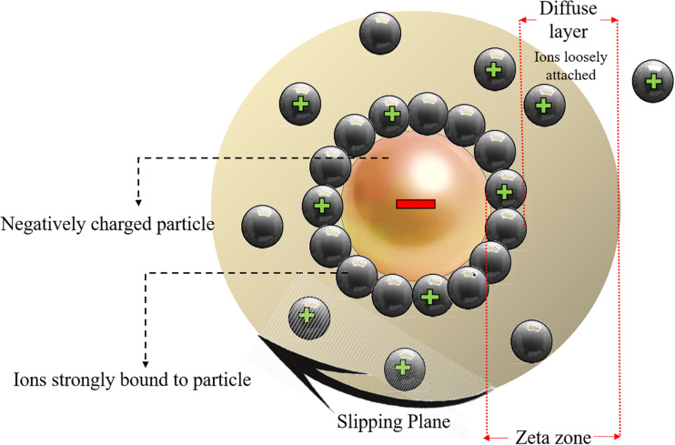 FIGURE 4