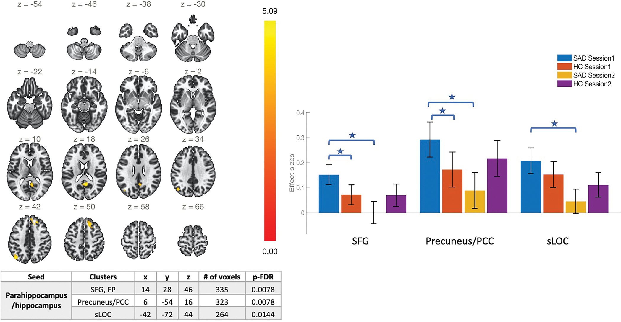 Figure 2: