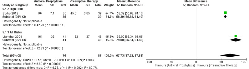 Figure 5