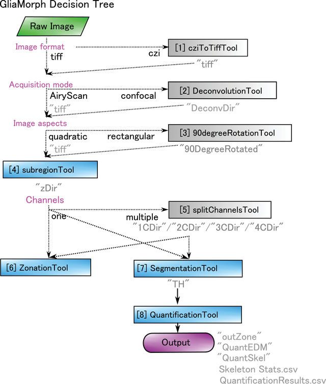 Figure 11