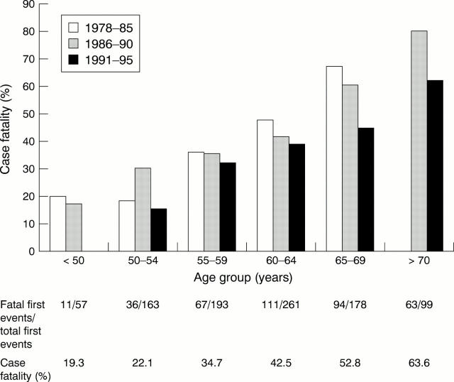 Figure 2  