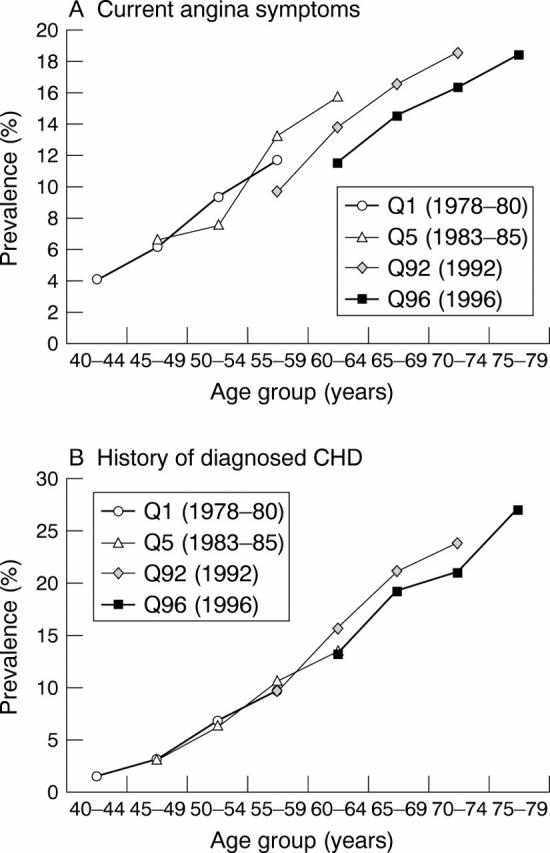 Figure 1  