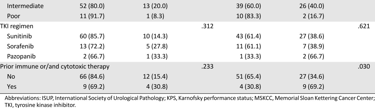 graphic file with name theoncologist_15151t1a.jpg