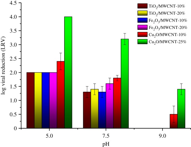 Figure 5.