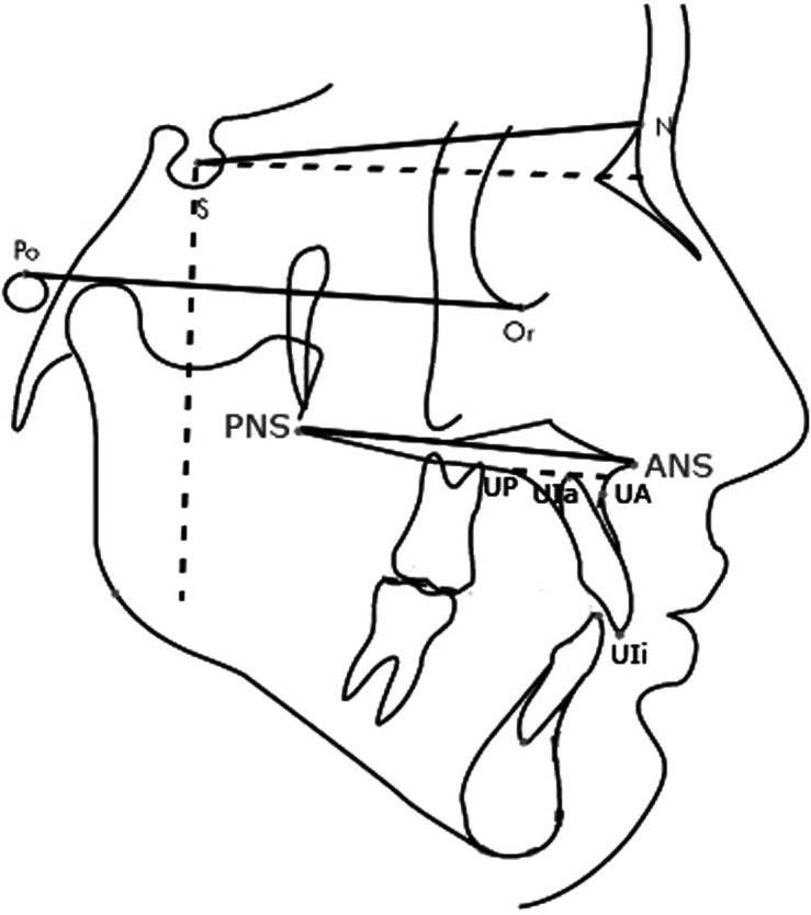 Figure 3.