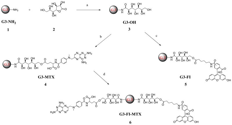 Scheme 1