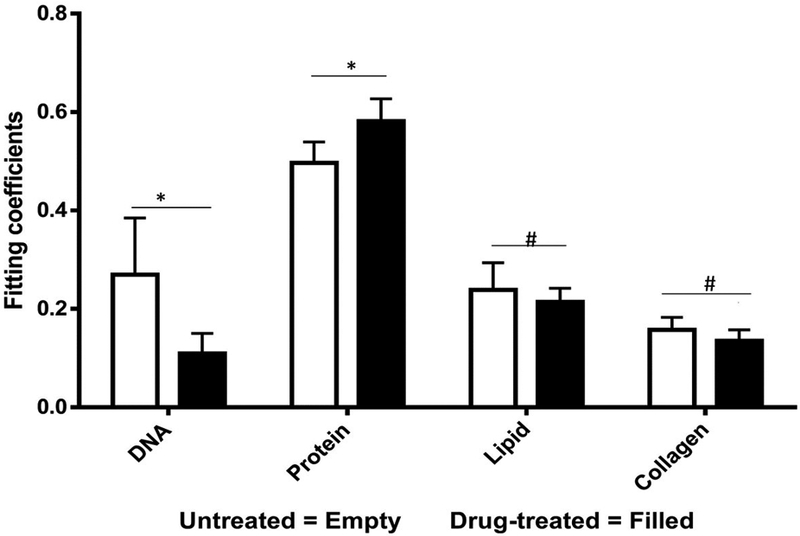 Fig 4.