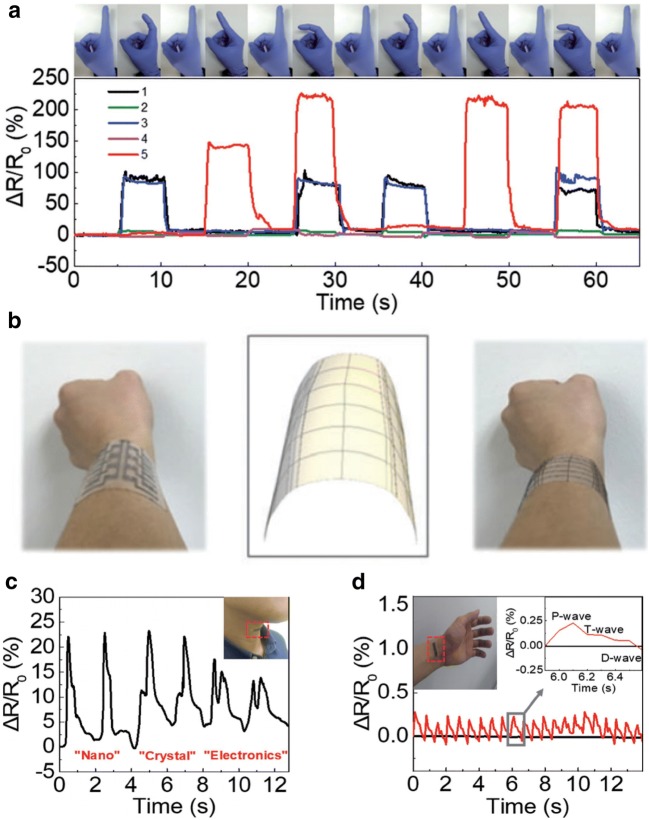 Fig. 4