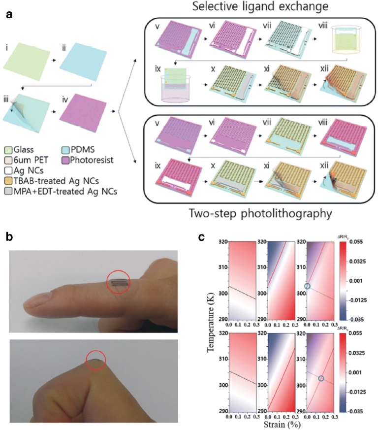 Fig. 7