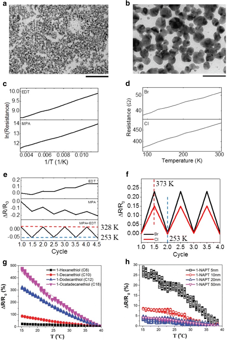 Fig. 6