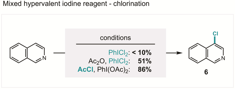 Figure 10.