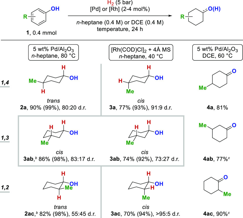 Scheme 5