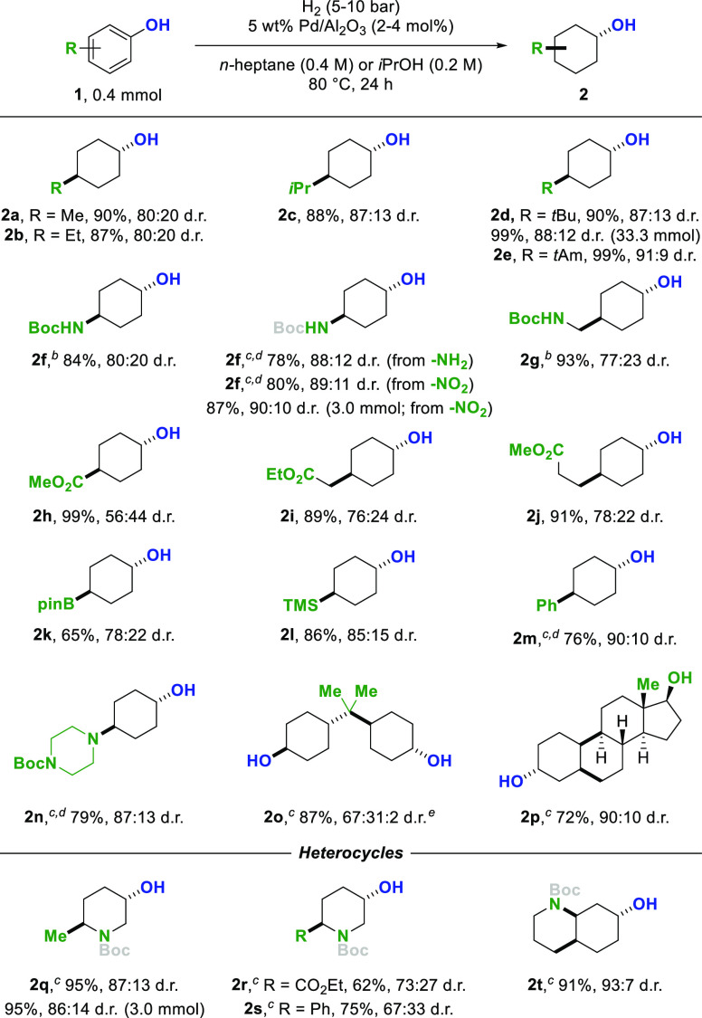 Scheme 2