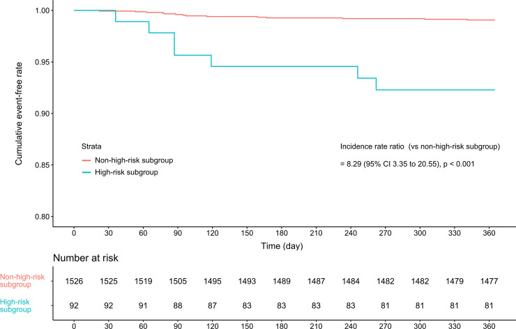 Risk-benefit Analysis Of Isoniazid Monotherapy To Prevent Tuberculosis 